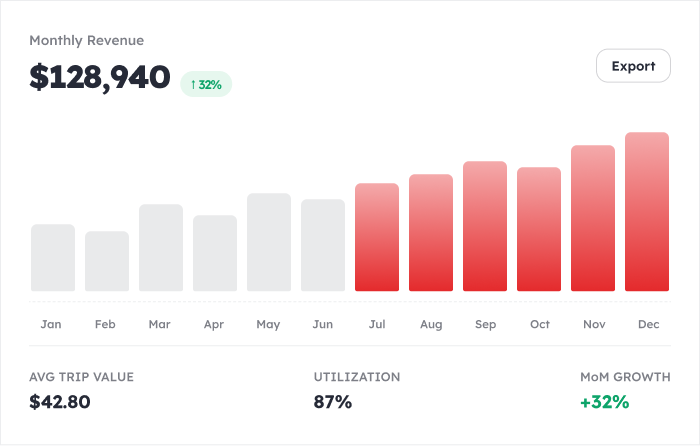 Revenue Dashboard